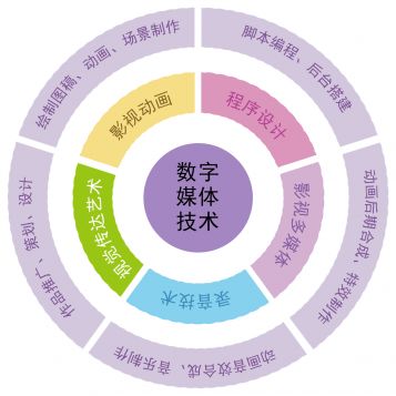 寧波財經(jīng)學(xué)院2020年獲批增設(shè)本科新專業(yè) 數(shù)字媒體技術(shù)與計算機網(wǎng)絡(luò)技術(shù)開發(fā)