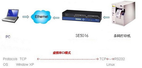 工業(yè)級(jí)多串口嵌入式計(jì)算機(jī)在條碼標(biāo)簽制造工廠現(xiàn)場(chǎng)應(yīng)用
