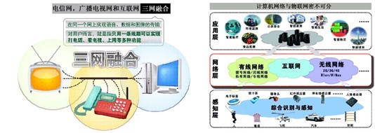 計(jì)算機(jī)網(wǎng)絡(luò)技術(shù)的演進(jìn)與未來(lái)開(kāi)發(fā)方向
