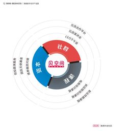 海南自貿(mào)港 打造互聯(lián)網(wǎng)科技新高地，加速發(fā)展技術(shù)服務新引擎